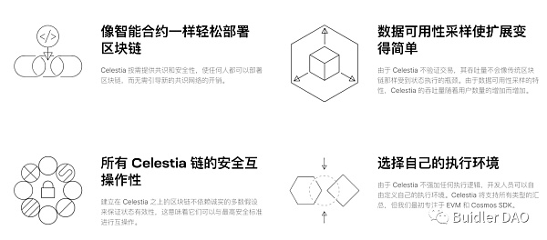 观点: 我所理解的Layer0、1、2层到底是什么？