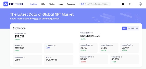 NFT出租？格局打开了