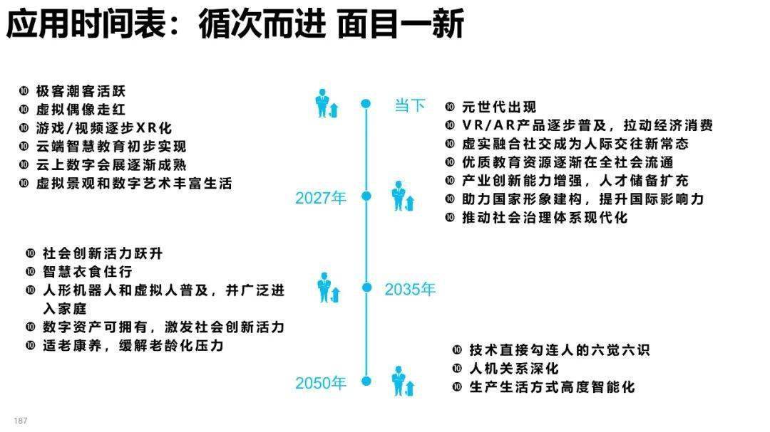 清华大学元宇宙发展研究报告3.0版