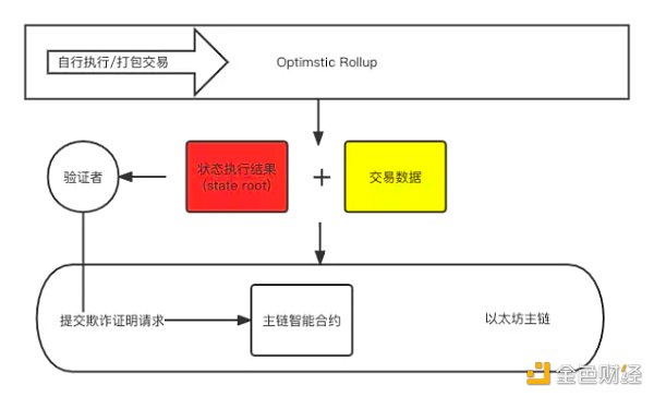 以太坊转 PoS 在即，一文全面了解以太坊扩容的历史