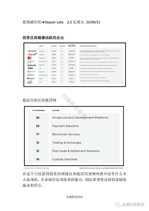 全球TOP100上市公司如何应用区块链：投资概况、员工数量及其对加密货币的态度