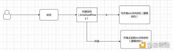 解读：OpenSea的强制版税执行工具