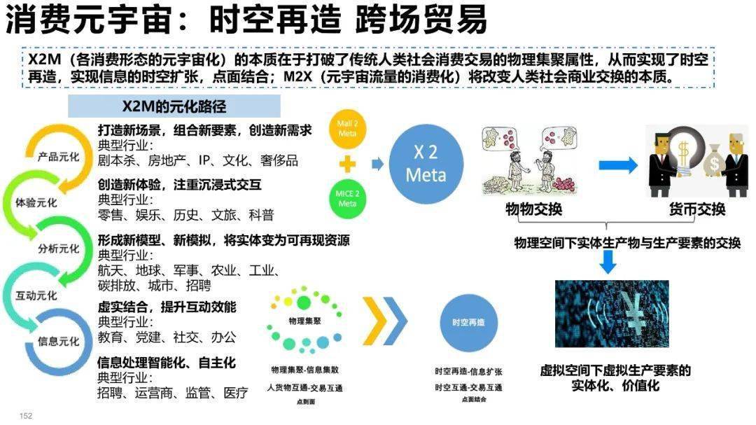 清华大学元宇宙发展研究报告3.0版