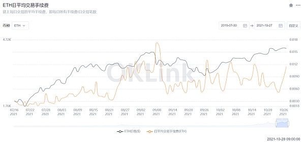 以太坊信标链激活 Altair 升级 ETH2.0还有哪些值得期待的？