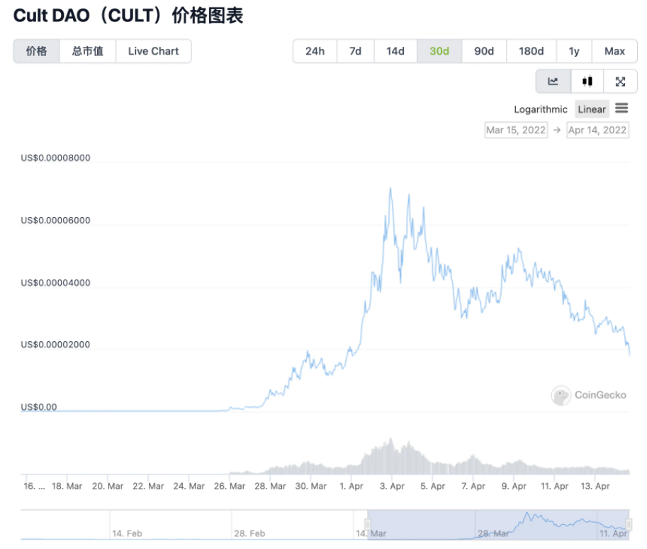 全方位解读投资DAO 新趋势下的问题与风险