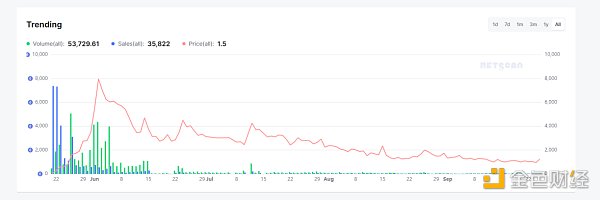 NFT 效用的思考：如何引发新一轮热潮？