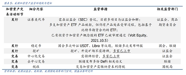 从比特币期货ETF获批：看全球区块链产业变迁