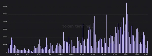 Bankless：一文盘点四大去中心化永续合约平台