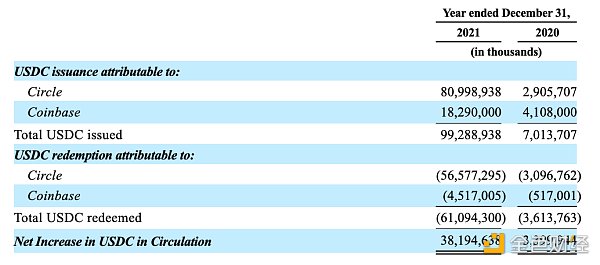 万字起底Circle：踏上稳定币的巨轮，奔赴新金融的深海
