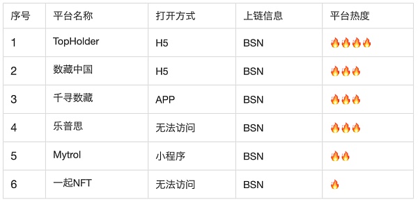 国内数字藏品平台大规模封停 我用100小时调研了目前市面100个数字藏品平台