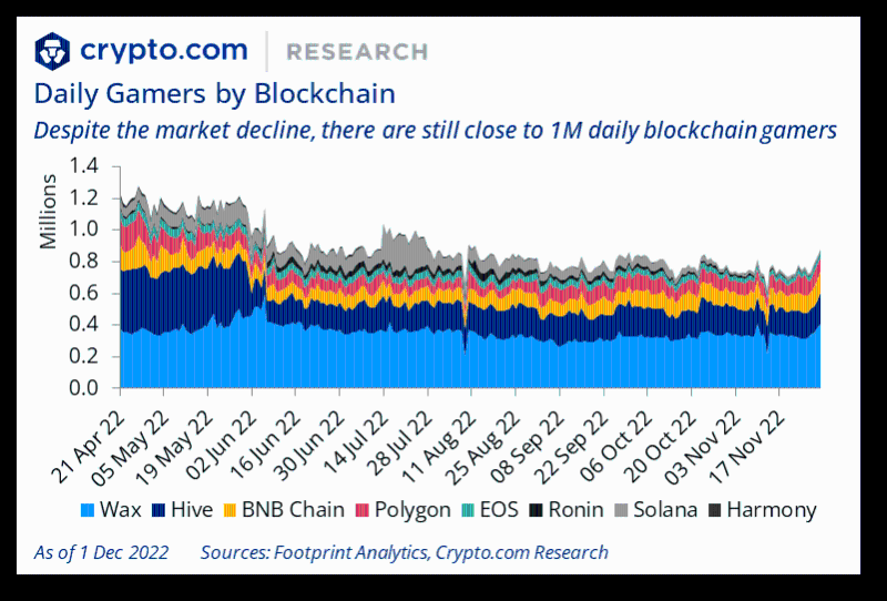 Crypto.com 年终总结与 2023 年展望：SBT将引导我们进入去中心化社会