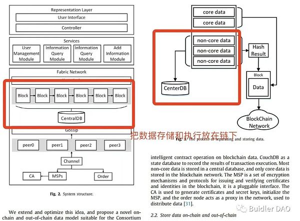 观点: 我所理解的Layer0、1、2层到底是什么？