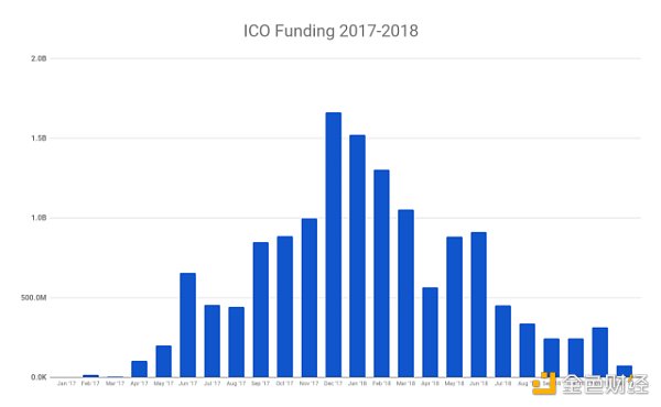 一文详解对DeFi进行去中心化治理的 8 种新概念