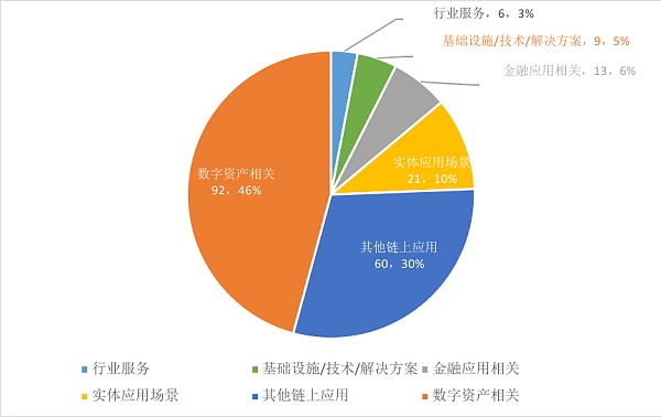 2021年NFT投融资报告