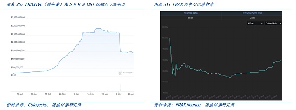 再看稳定币：去杠杆、成色与合规化