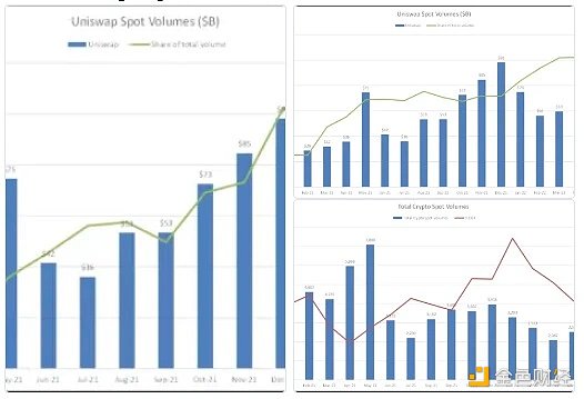 Coinbase 中长期前景思考：能否恢复昔日荣光？