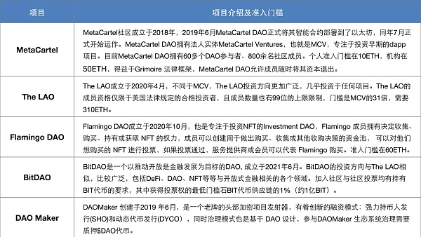 一文读懂DAO生态：发展脉络、类型、治理