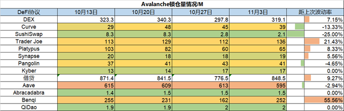 一周市加密观察：市场风险偏好上升，热门山寨集体反弹