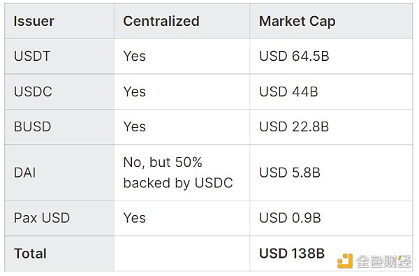 从 Mt. Gox 到 FTX 我们回到了原点 加密行业何去何从？