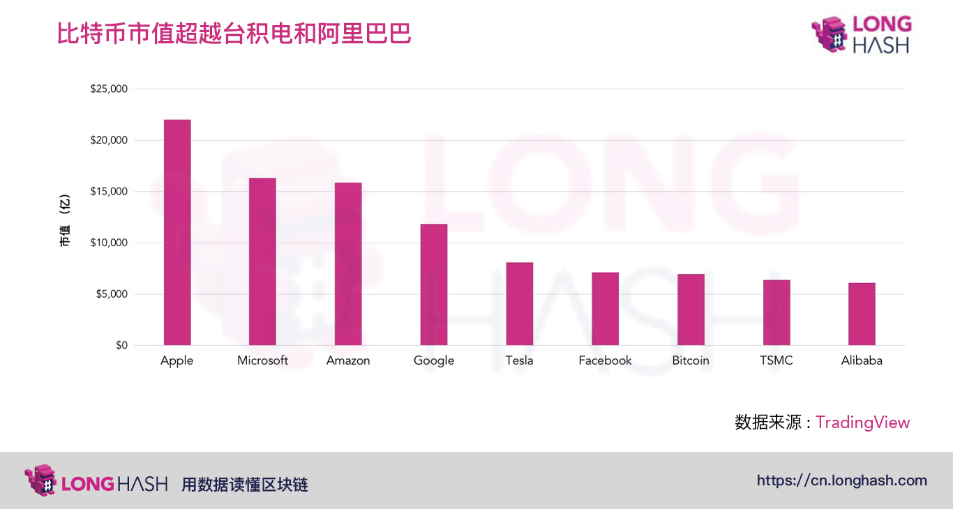 Coinbase筹备今年上市，对数字货币行业将有什么影响？