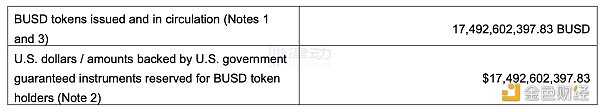 从USDT五年审计报告中 我们可以观察出什么？