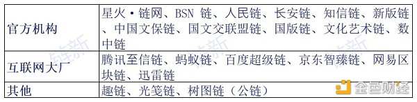 数藏这一年：千团大战落幕 “国家队”入场探索流转