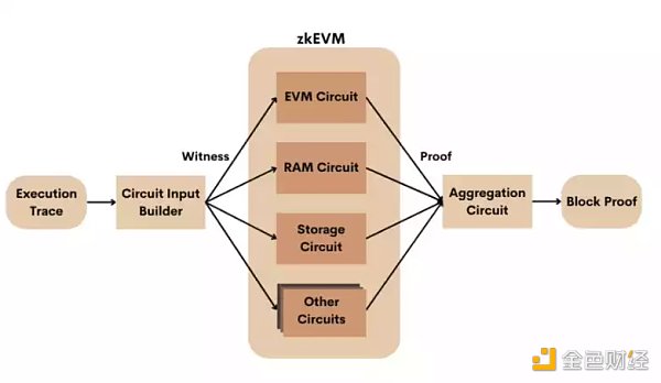 Scroll：zkEVM竞赛低调的挑战者