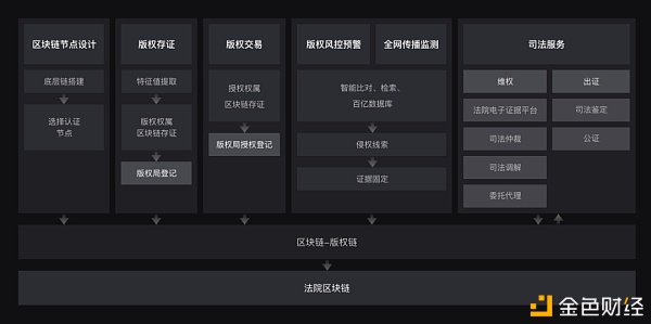 知识产权保护 区块链技术或将成必选项