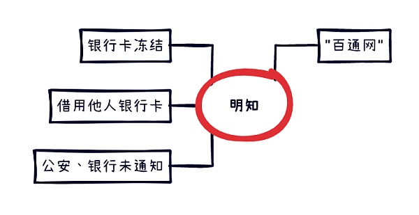 虚拟币OTC交易与“帮信罪”和“掩隐罪”不得不说的秘密（二）