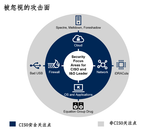 盘点固件安全赛道， a16z看到了什么？