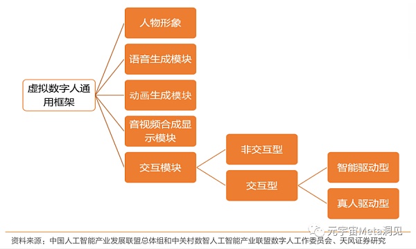 虚拟数字人：元宇宙的主角破圈而来