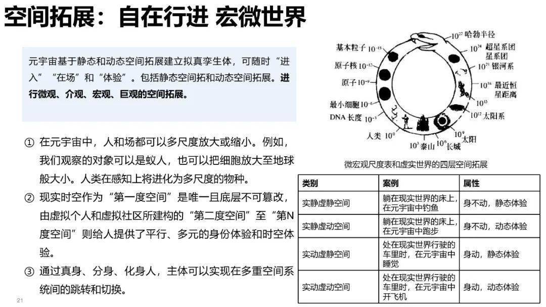 清华大学元宇宙发展研究报告3.0版