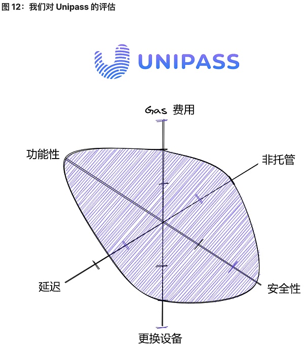 将 Web2 用户带入 Web3：未来属于无助记词钱包