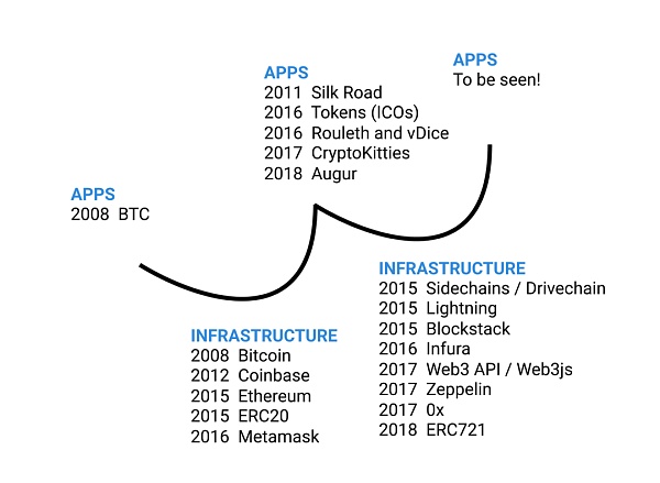 揭秘Web3.0：探索Web技术的过去与未来