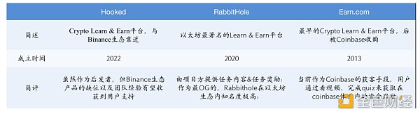 一文速览Web3社交网络Hooked Protocol：能否成为币安生态获客的关键一环？