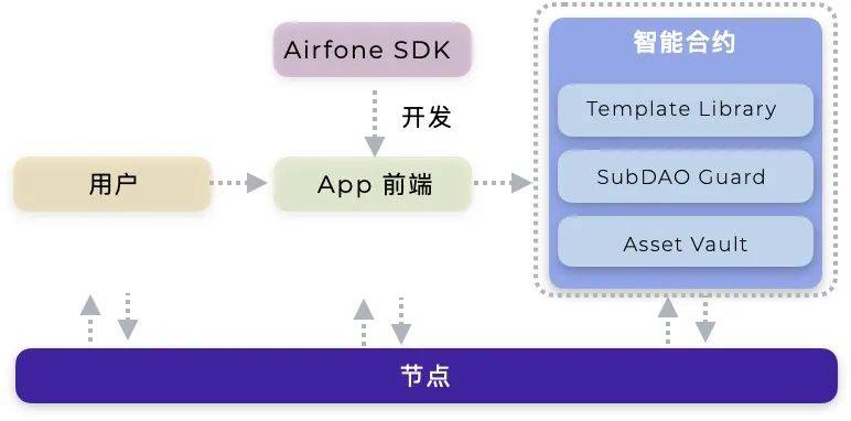 研报：一文纵览波卡Polkadot生态大宇宙