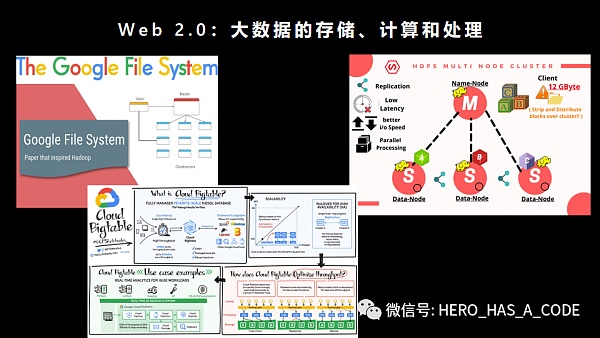 互联网上下50年 万字长文推演Web1.0到Web5.0