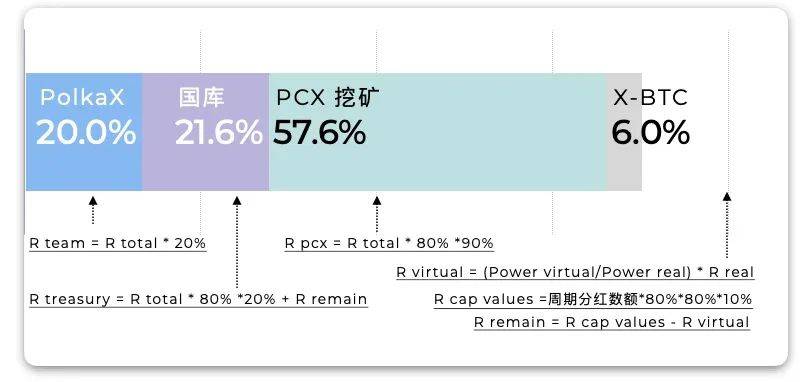 研报：一文纵览波卡Polkadot生态大宇宙