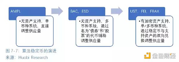 全球区块链产业全景与趋势（下篇）