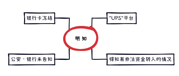 虚拟币OTC交易与“帮信罪”和“掩隐罪”不得不说的秘密（二）