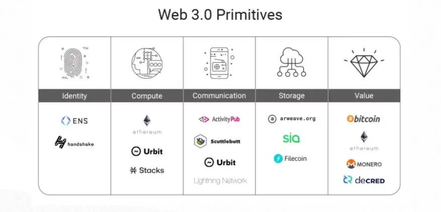 正本清源：史上最全 web3 使用说明书