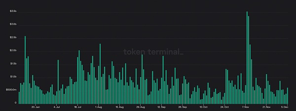 Bankless：一文盘点四大去中心化永续合约平台