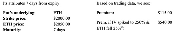 部分担保的期权产品现已加入 DeFi