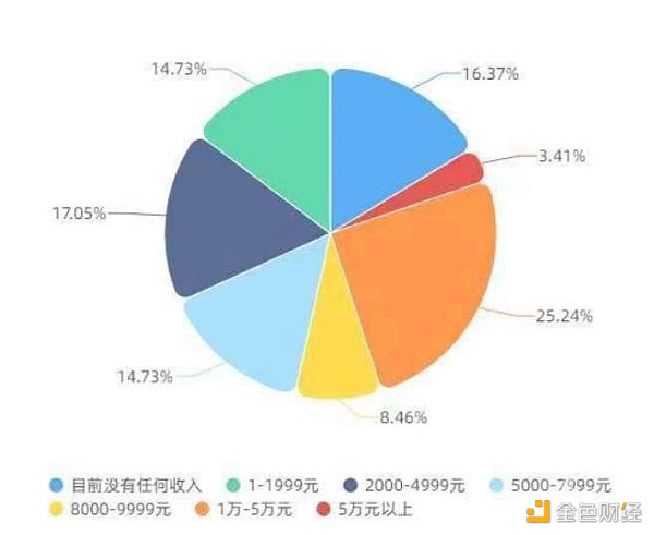 全面解析音乐NFT如何赋能创作者经济