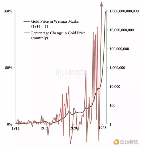 美联储重回量化宽松  加息与通胀背景下的另类声音