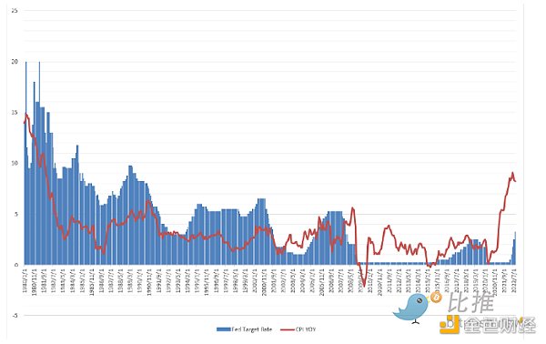 Huobi