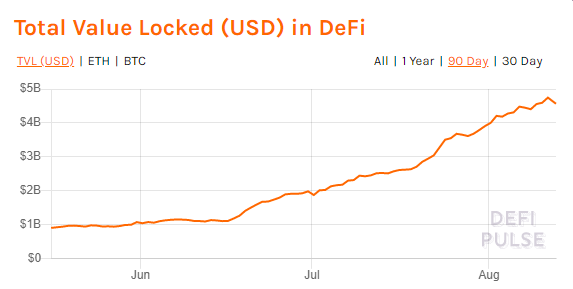 比特币、DeFi的这轮行情的空间还有多大，顶级“玩家”们是怎么看的？