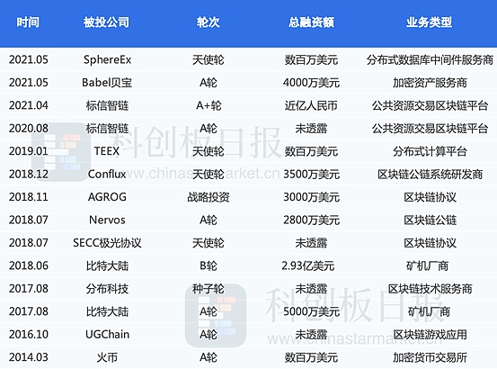 Babel Finance: 亚洲加密资产管理现状与展望