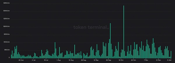 Bankless：一文盘点四大去中心化永续合约平台