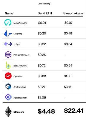 以太坊：即将到来的ETH2.0 对用户会产生怎样的影响？